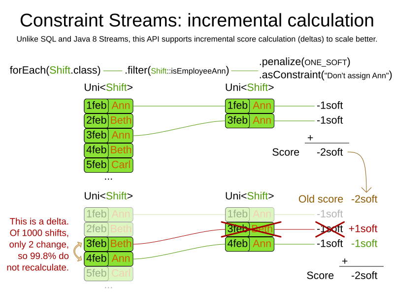 constraintStreamIncrementalCalculation